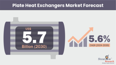Plate-Heat-Exchangers-Market-Insights